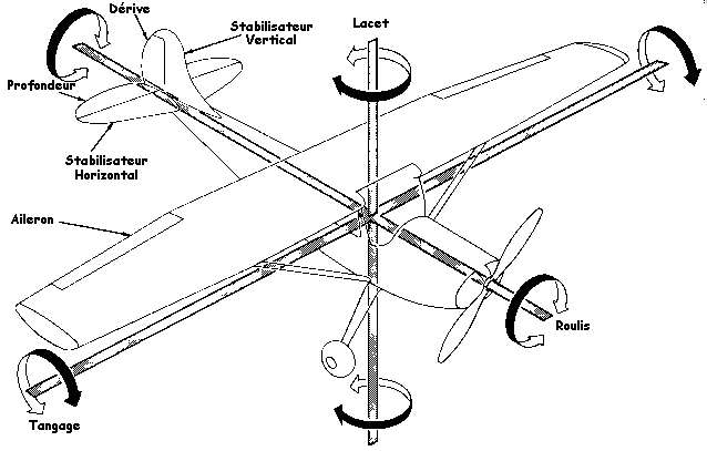 commandes