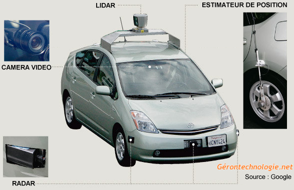 les composants d'un googlecar